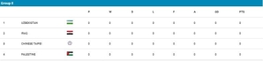 Klasemen Grup E Kualifikasi Piala Asia U-17 2025 (c) AFC