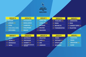 Jadwal Lengkap Kualifikasi Piala Asia U-17 2025