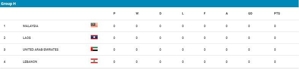 Klasemen Grup H Kualifikasi Piala Asia U-17 2025 (c) AFC