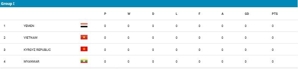 Klasemen Grup I Kualifikasi Piala Asia U-17 2025 (c) AFC