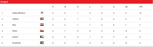 Klasemen Grup B Kualifikasi Piala Dunia 2026 Zona Asia (c) AFC