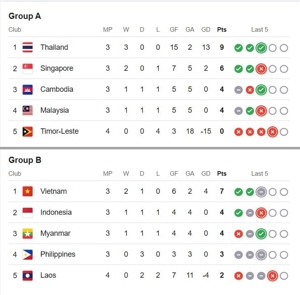 Klasemen Piala AFF 2024. (c) 