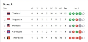 Klasemen Grup A Piala AFF 2024. (c) 