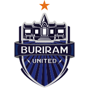 Lamphun Warriors